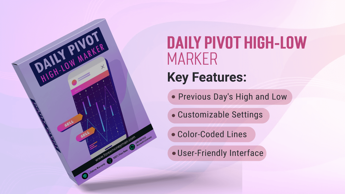 Daily Pivot High-Low Marker