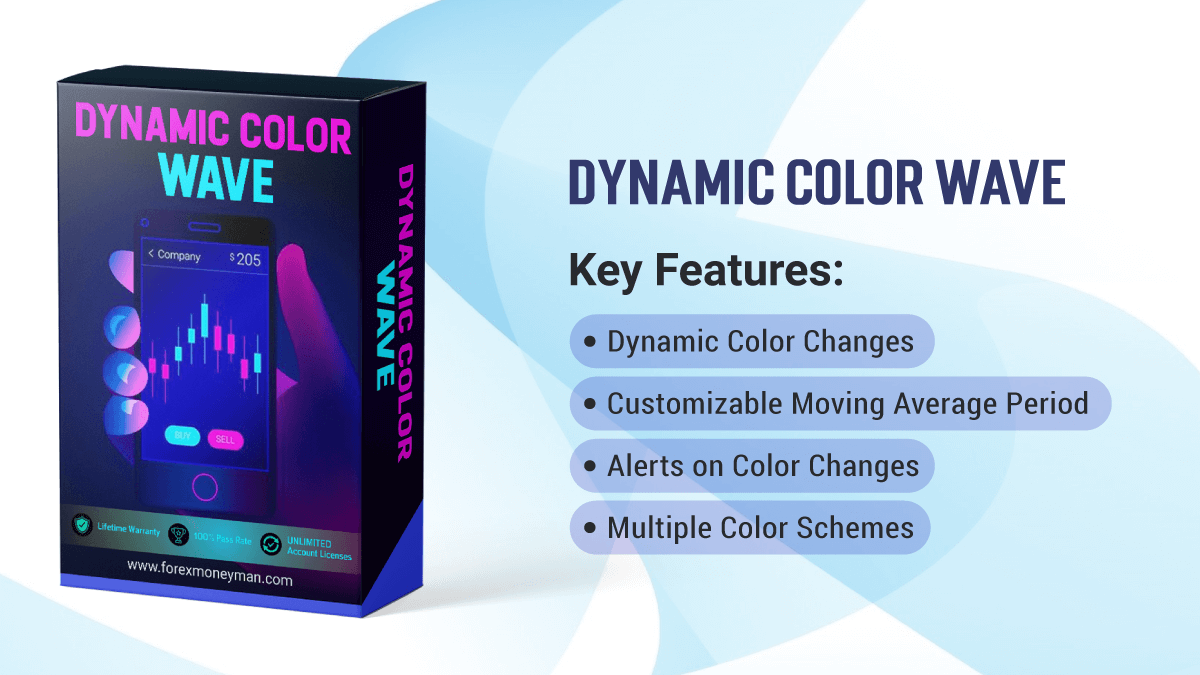 Dynamic Color Wave