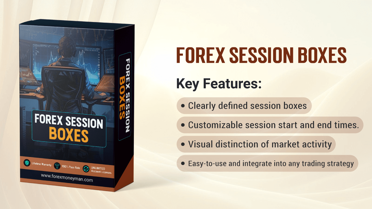 Forex Session Boxes