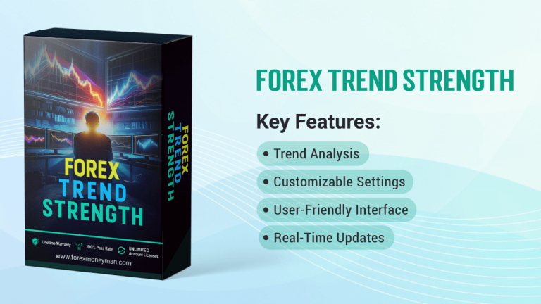 Forex Trend Strength - Forex Money Man