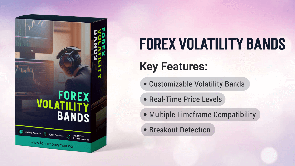 Forex Volatility Bands