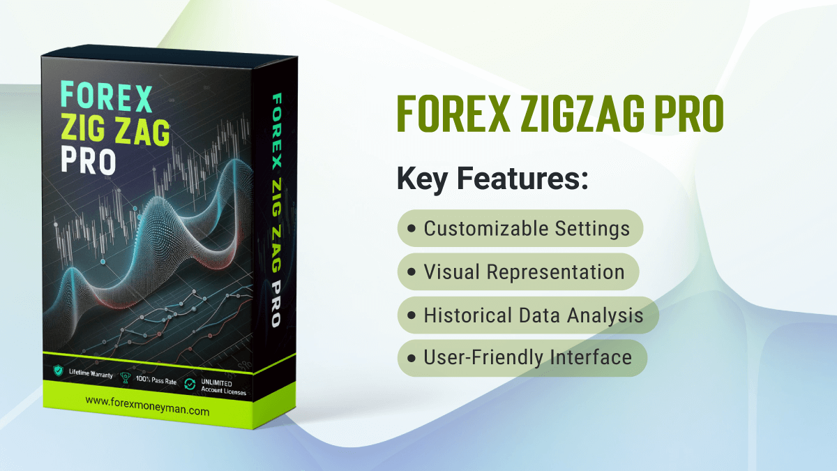 Forex Zig Zag Pro