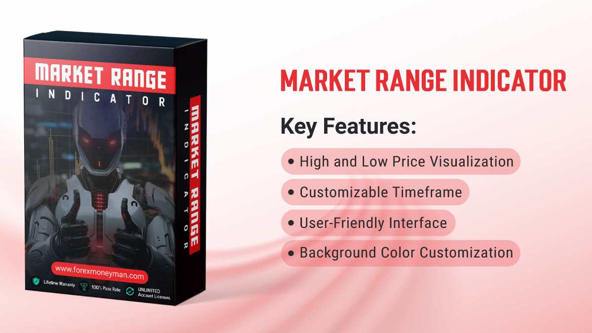 Market Range Indicator