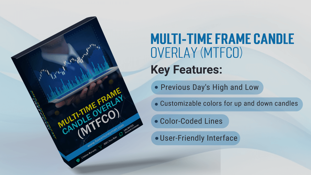 Multi-Time frame Candle Overlay