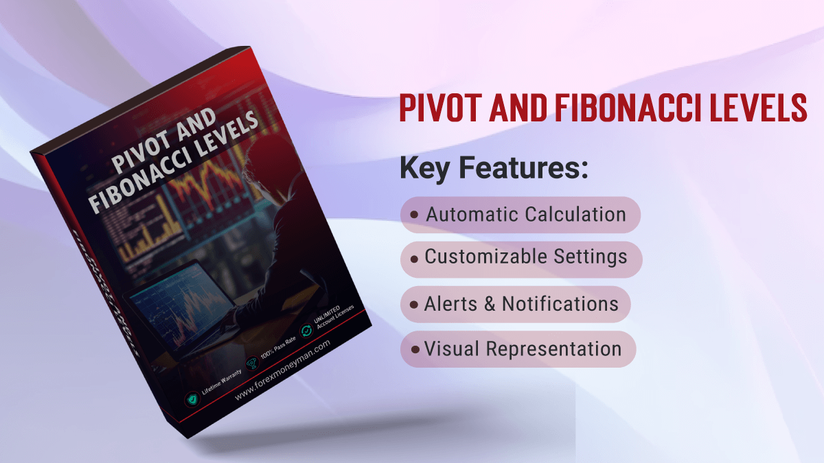 Pivot and Fibonacci Levels