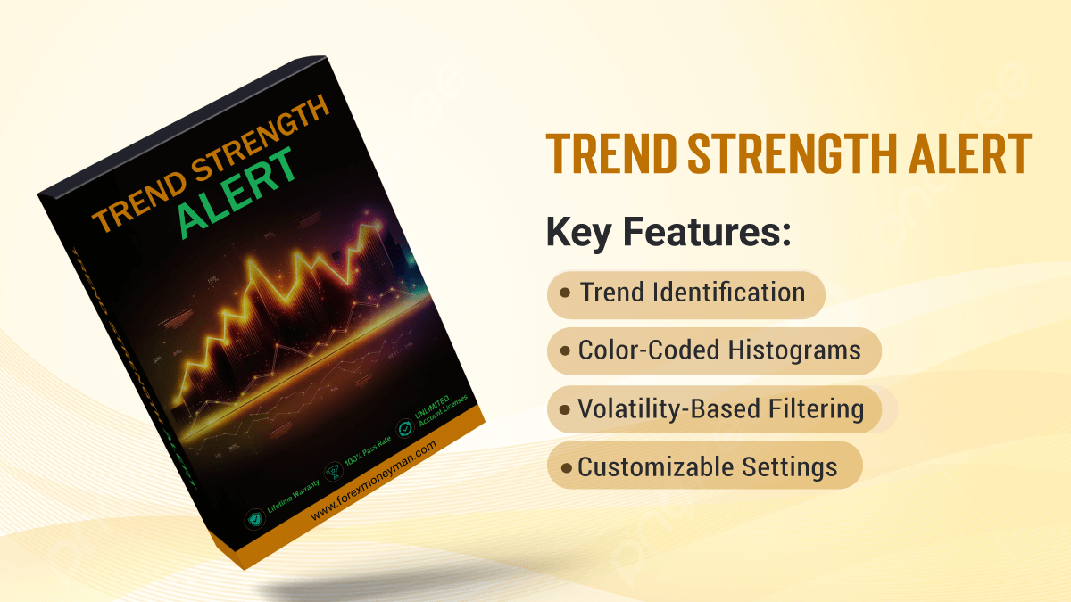 Trend Strength Alert